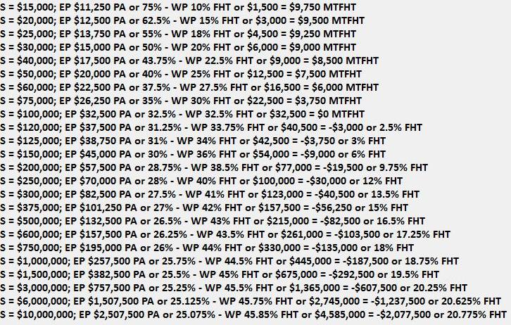 Tax Breakdown