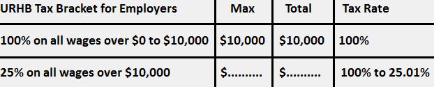 Employer Tax Bracket